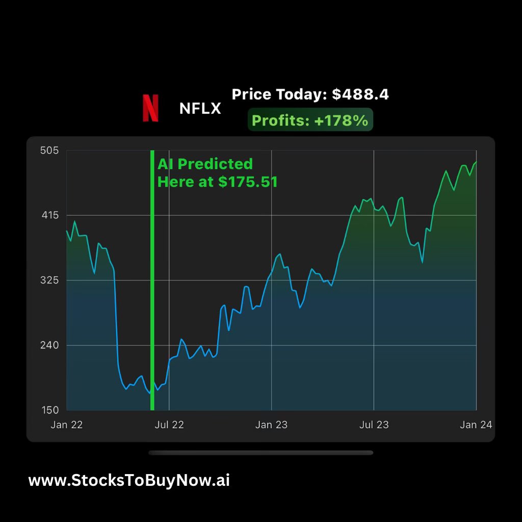 AnessHusseinAli's tweet image. Maximize Profits With #AlTrading Signals Based On:

- Social Hype Sentiment Data
- Al Quantitative Factors
- Financial Economic Analysis
- Technical Trading Projections

We Send You hot #StocksToBuy before they blow up StocksToBuyNow.ai

#tradingsignals #stocktrading #nflx