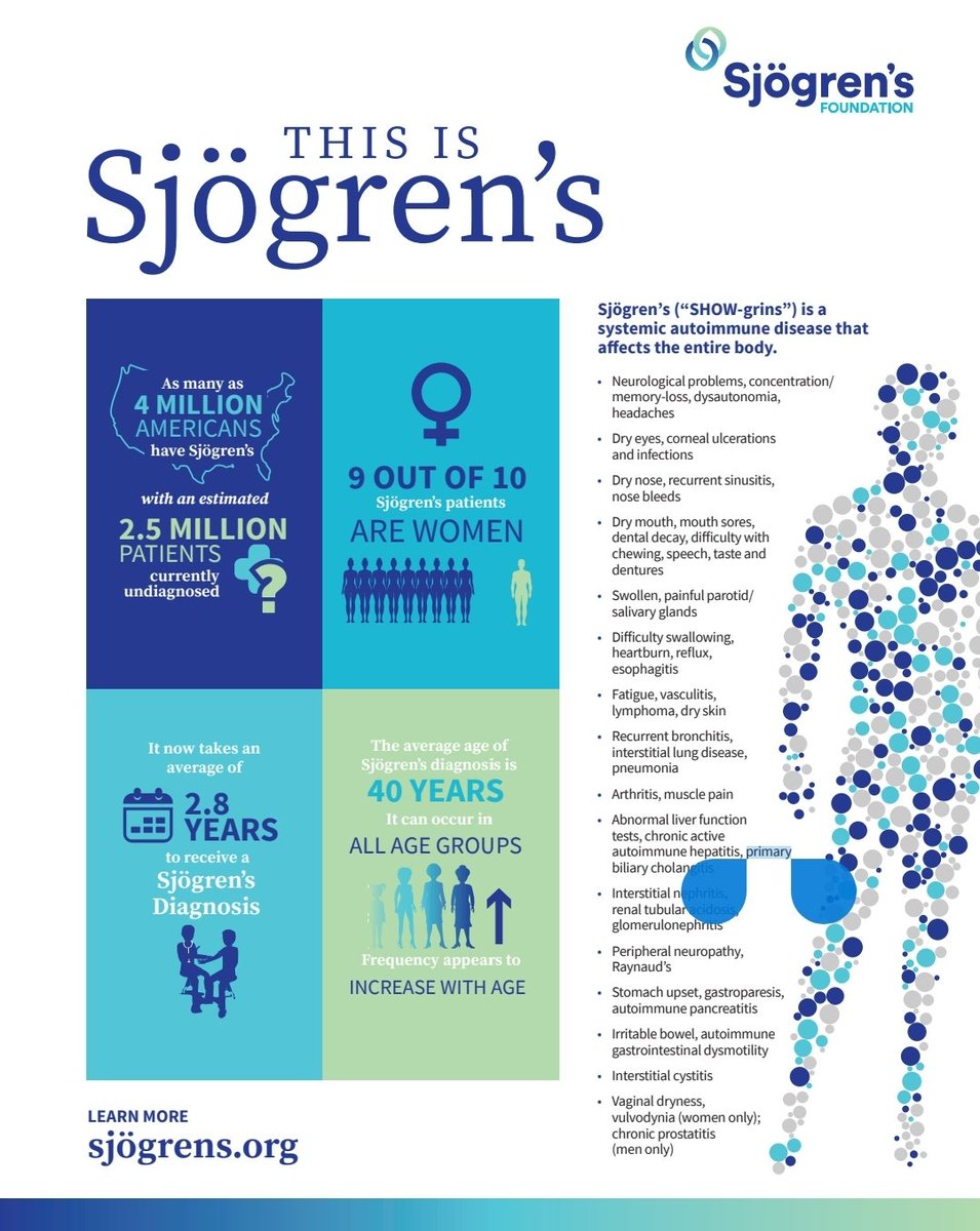 April is #Sjogrens Awareness Month. 4 million Americans have Sjogrens (pronounced show-grins). As a Sjogrens patient, I send my support to my fellow patients who manage this complex, systemic💜💜💜 #autoimmunedisease #thisissjogrens #sjogrensdisease