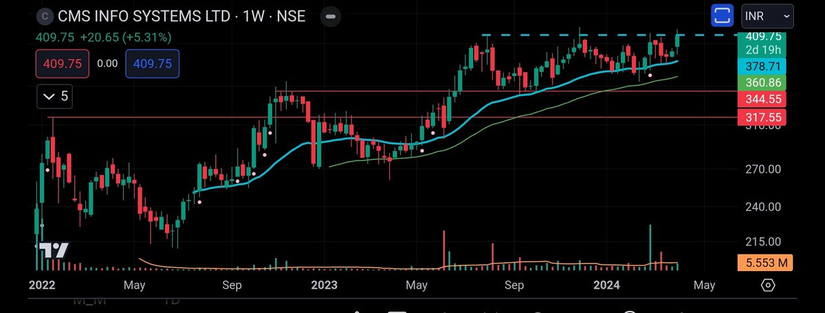 annukannu's tweet image. #cmsinfo #positional #stanweinstein