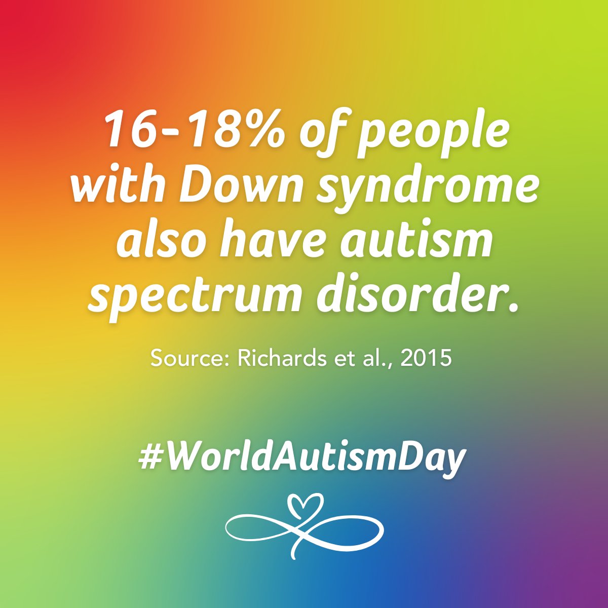 Did you know that Down syndrome and autism spectrum disorder, or DS-ASD, impacts about 16 - 18% of people with Down syndrome? #worldautismday #celebratedifferences #dualdiagnosis