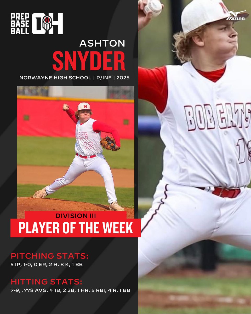 PrepBaseballOH's tweet photo. ⭐ ℙ𝕝𝕒𝕪𝕖𝕣𝕤 𝕠𝕗 𝕥𝕙𝕖 𝕎𝕖𝕖𝕜 ⭐
⚾ 𝓦𝓮𝓮𝓴 1 ⚾

🔗 https://t.co/MIevgaCoyp

🗳️ @CarterDominiqu7 (@BHSBaseball_W1N) earns the overall player of the week via the social media vote. Thank you to all who voted!

🙌 Congratulations to all of the winners‼️

#BeSeen #RoadToCanalPark