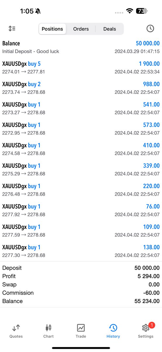 If Risk then Farrari😂🤭 $Xauusd

50K Phase 1 Passed Will Update to Phase 2 Soon Allhmdulillah ❤️🤭