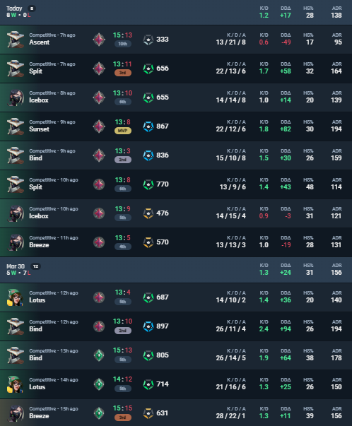 ImSyprox tweet media