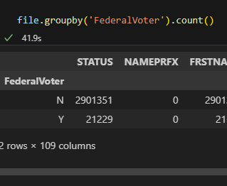 I debunked this garbage in 5 minutes and 2 lines of python. There are just over 21k voters in Maricopa county (60% of the state) that are registered federal only (without a license) A transaction is not a new record. Elon should know this. His QT is extremely concerning.