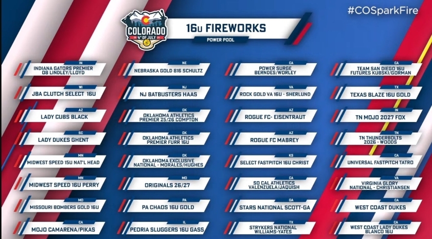 So excited for Colorado Sparkler!! @UniversalTatro has played together for 7 months... and we've been selected to play in the @TCSFastpitch 16U Fireworks Power Pool! Let's Go, U!!! 🥎💪🖤🤍 @ExtraInningSB @LegacyLegendsS1 @TopPreps @SoftballDown @CoastRecruits @DirectRecruits