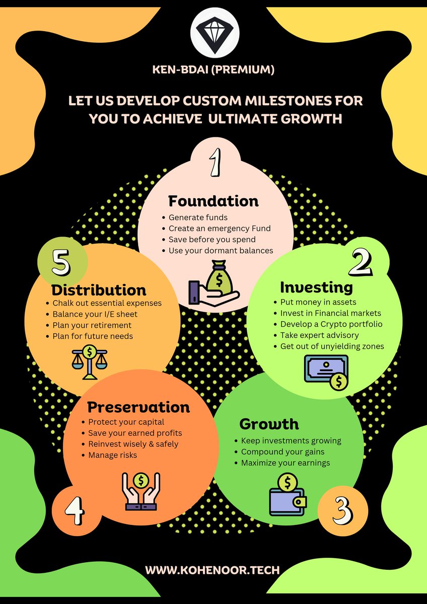 Unbeatable wealth management strategies & assets' growth at an enormous pace. KEN-FI is all you need for an ultimate 360° analysis and goal-oriented advisory.
kohenoor.tech
#kenfi #kohenoortech #massiveroi #ken #growthstrategy #getrich #WealthManagement