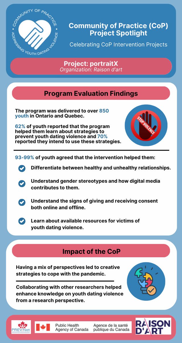 Let’s celebrate portraitX from @raisondartmtl, doing great work to help prevent #TeenDatingViolence and promote healthy youth relationships. Learn more about the program, their implementation and evaluation findings, and more⬇️