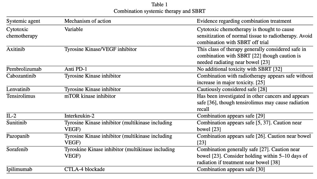 Kidney Cancer tweet media