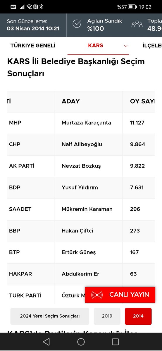 thesapyo's tweet photo. @DenizOzyakisir Sanıyorum 2019 da taşımalı seçmen olmuş.. Zira 2014 seçimlerinde 10 bin oy taşınmadıysa?? https://t.co/xzr3l3Sy6z