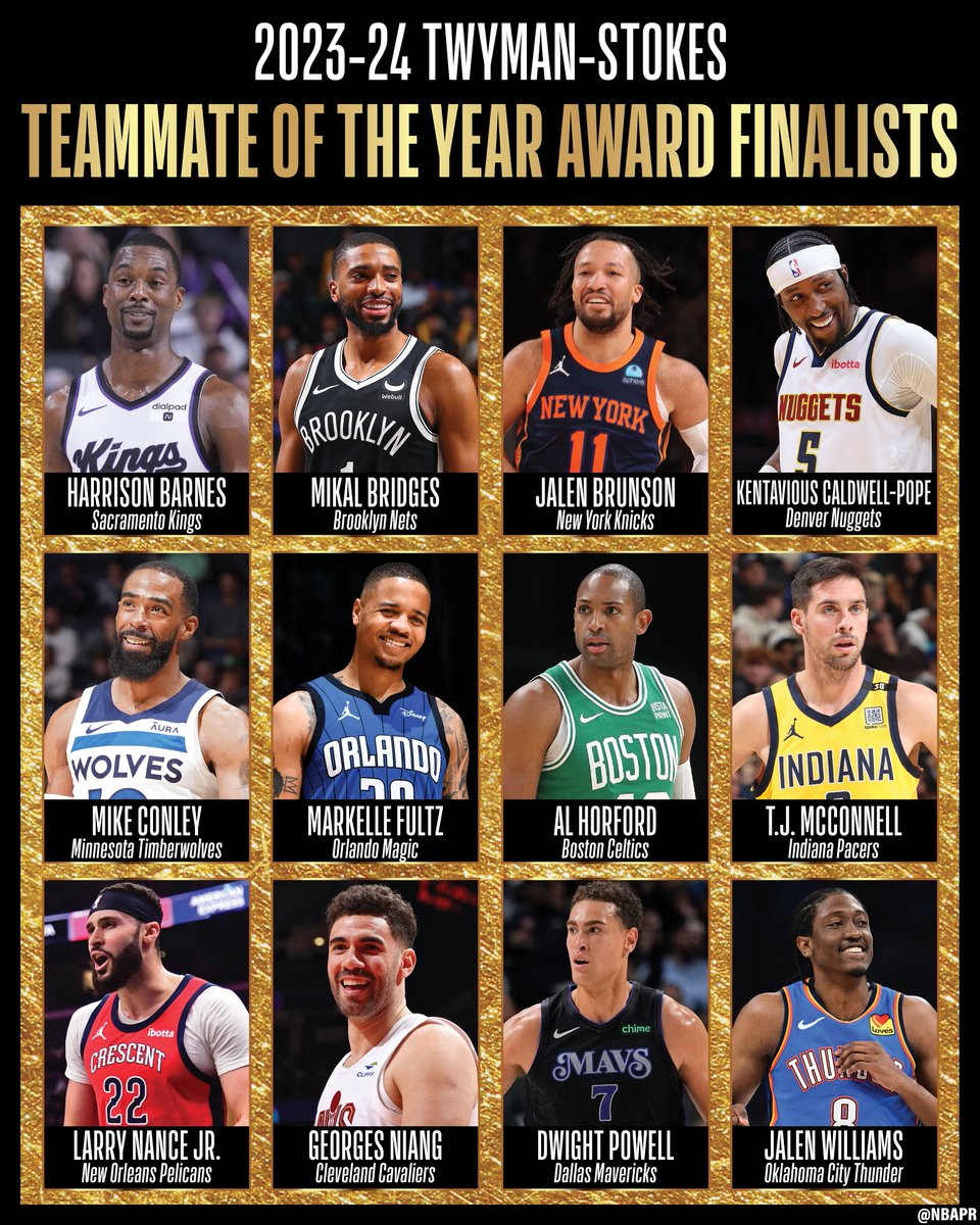The NBA today announced the finalists for the 2023-24 Twyman-Stokes Teammate of the Year Award.

The annual honor recognizes the player deemed the best teammate based on selfless play, on- and off-court leadership as a mentor and role model to other NBA players, and commitment