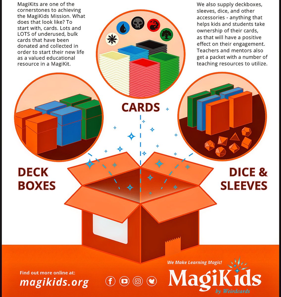 MagiKids.org ♻️ MTGSchools tweet media