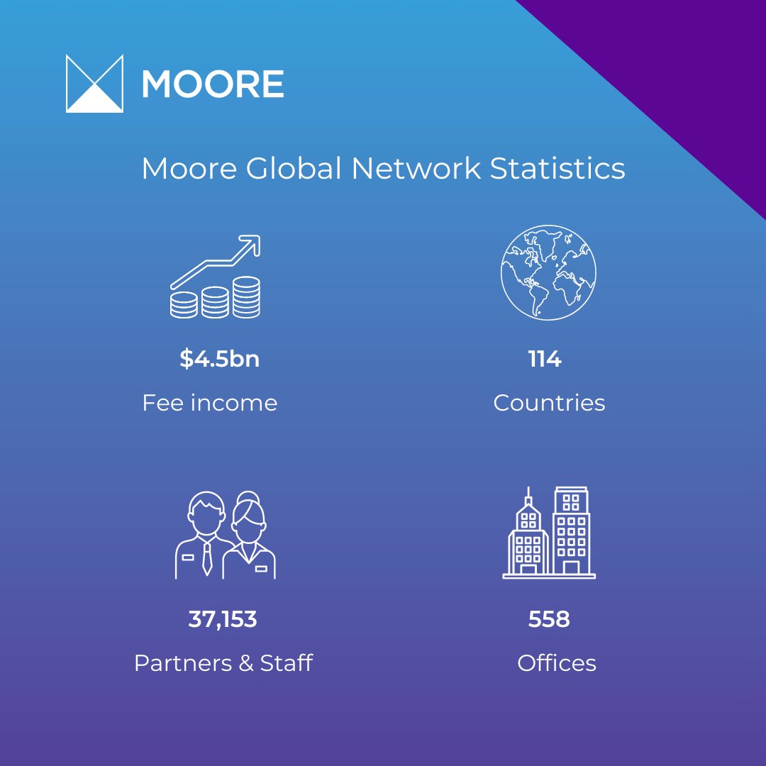 Moore Global tweet media