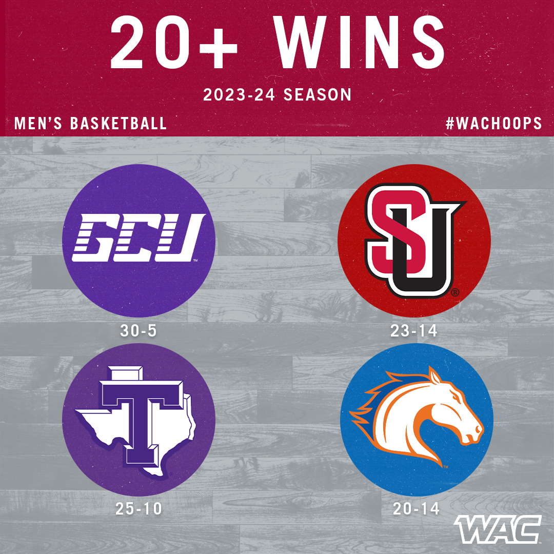 🏀 Congratulations to these #WAChoops teams on 20 or more dubs this season!
#OneWAC