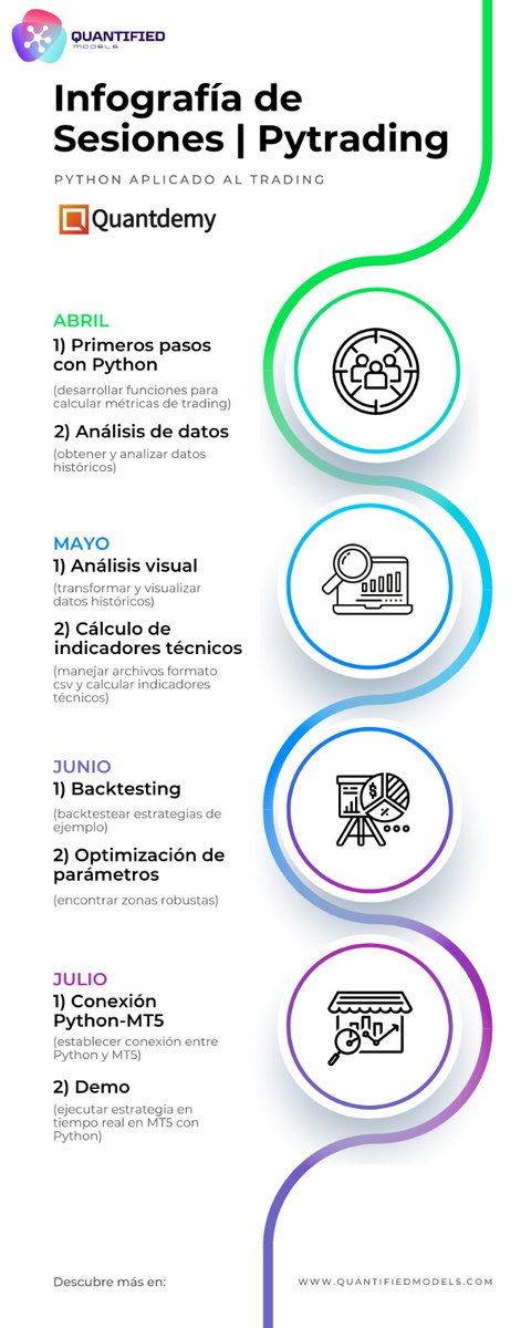 Quantified_M's tweet photo. 💥Ya tenemos la Infografía de las sesiones de Pytrading! 

📌Más información: https://t.co/J2p9Hki617 https://t.co/dCgxX3kEu1