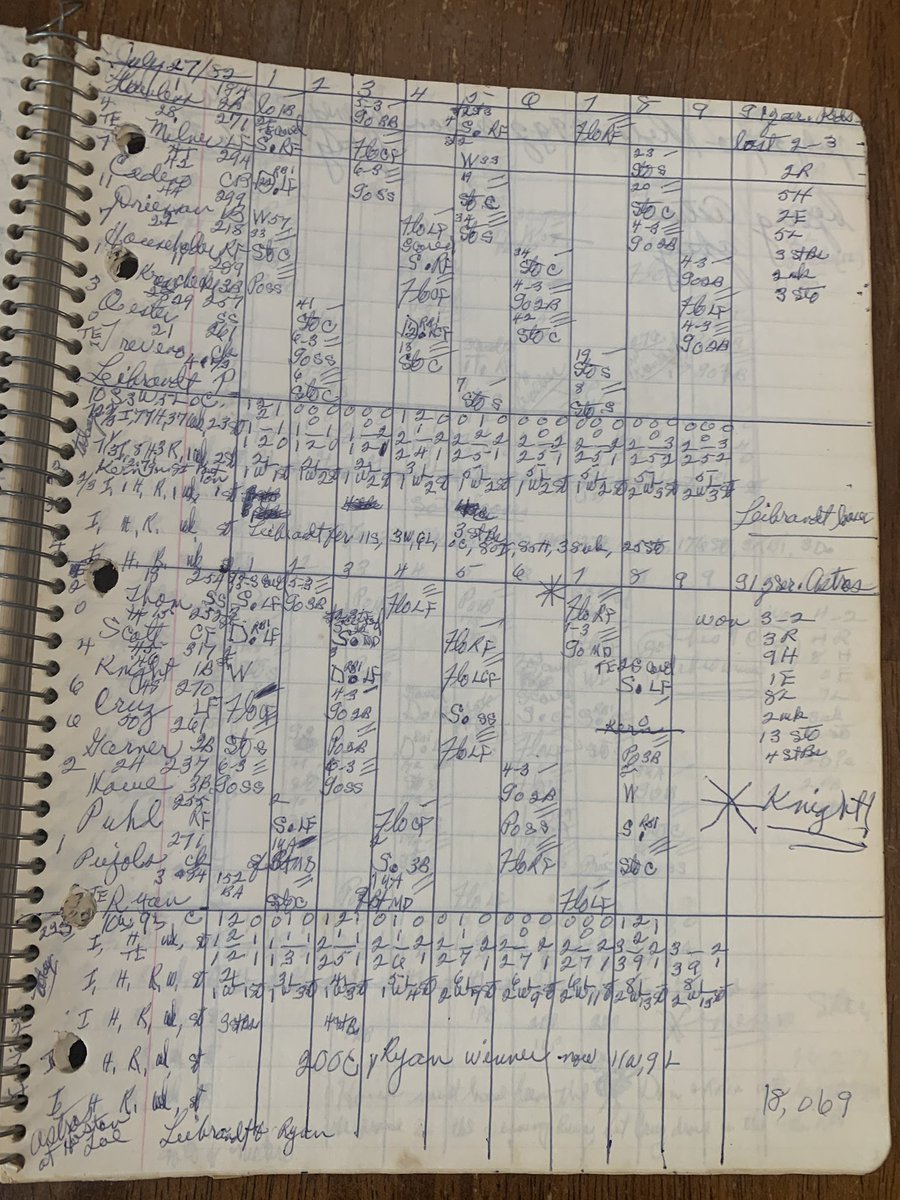 Grandma’s Scorebook tweet media