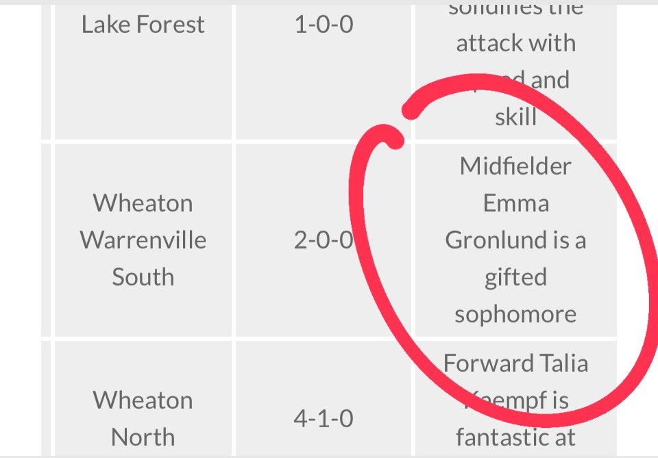 Looking forward to game 3 tonight! Thank you @ChilandSoccer for the mention! 🆚 Burlington Central ⏰ 6:30pm @goalsoccertrain @TheECNL @ECNLgirls @IHSA_IL @PrepSoccer @TheSoccerWire @TopDrawerSoccer @TopPreps @14forceSoccer @ImYouthSoccer #tigers