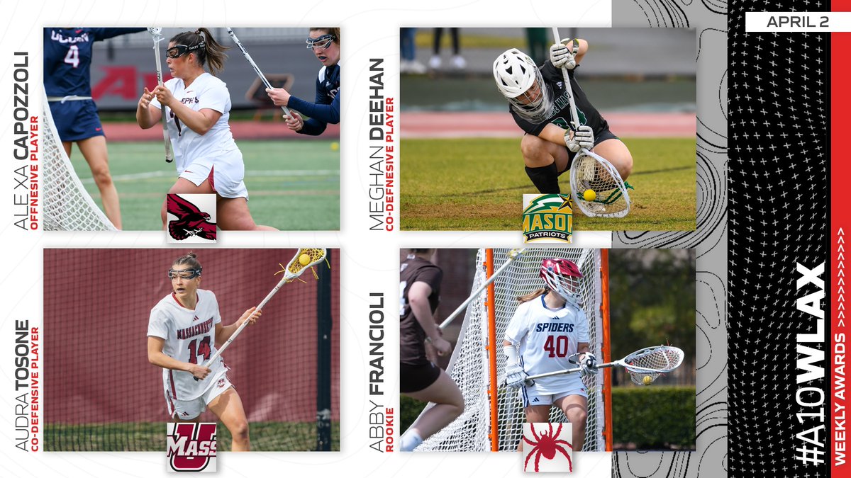 WLAX WEEKLY AWARDS 🥍 OFFENSIVE PLAYER: Alexa Capozzoli | @SJUHawks_WLax CO-DEFENSIVE PLAYER: Meghan Deehan | @GoMasonLax CO-DEFENSIVE PLAYER: Audra Tosone | @UMassLacrosse ROOKIE: Abby Francioli | @SpiderWLAX 🔗 atlantic10.com/news/2024/4/2/… #A10WLAX