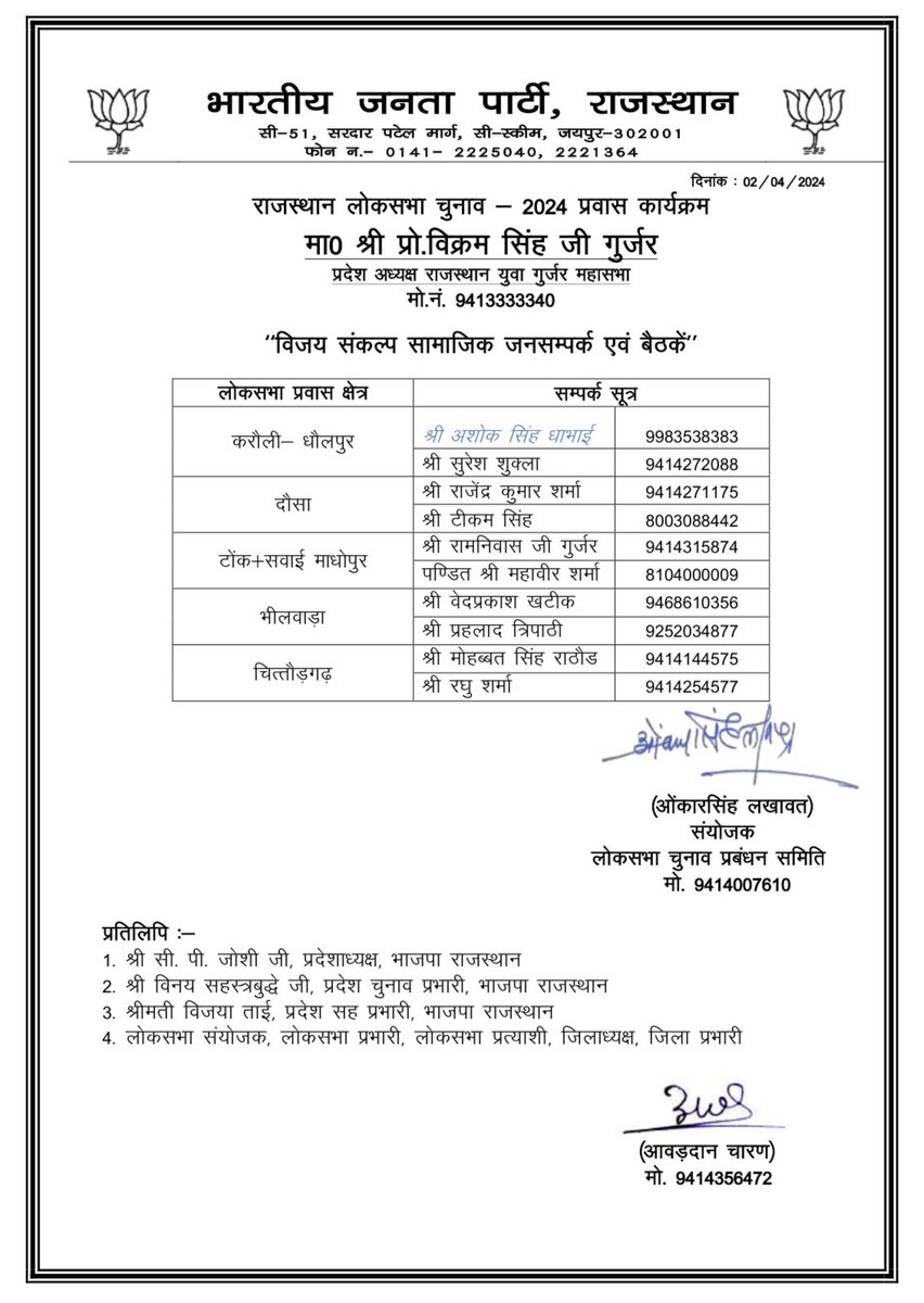 भारतीय जनता पार्टी के शीर्ष नेतृत्व एवम् लोकसभा चुनाव प्रबंधन समिति के संयोजक श्री ओंकारसिंह लखावत द्वारा “राजस्थान लोकसभा चुनाव -2024 “ के लिये 5 लोकसभा क्षेत्रों में “सामाजिक जनसंपर्क एवं बैठके” हेतु दिये गये दायित्व के लिये हार्दिक आभार ! <a href="/narendramodi/">Narendra Modi</a> <a href="/JPNadda/">Jagat Prakash Nadda</a> <a href="/AmitShah/">Amit Shah</a>