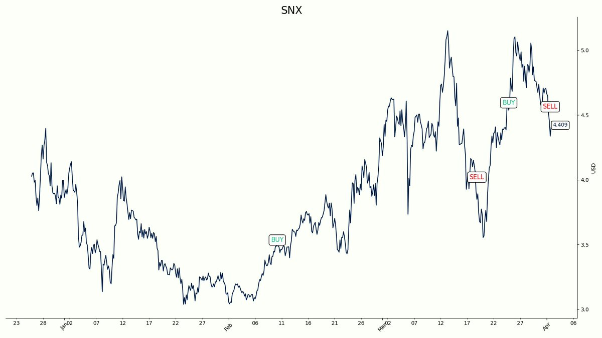 head_quant's tweet photo. https://t.co/iJ4EOpI2wC