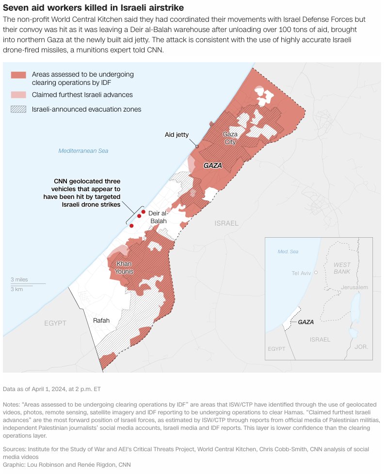 NEW: the deadly airstrike in Gaza which killed seven aid workers from the non-profit @wckitchen on monday appears to have been multiple targeted Israeli UAV strikes, explosive weapons expert @cobbsmith told me cnn.com/middleeast/liv… Graphic: @mrlourobinson and @silentcarto