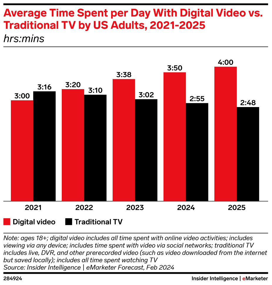 EMARKETER tweet media