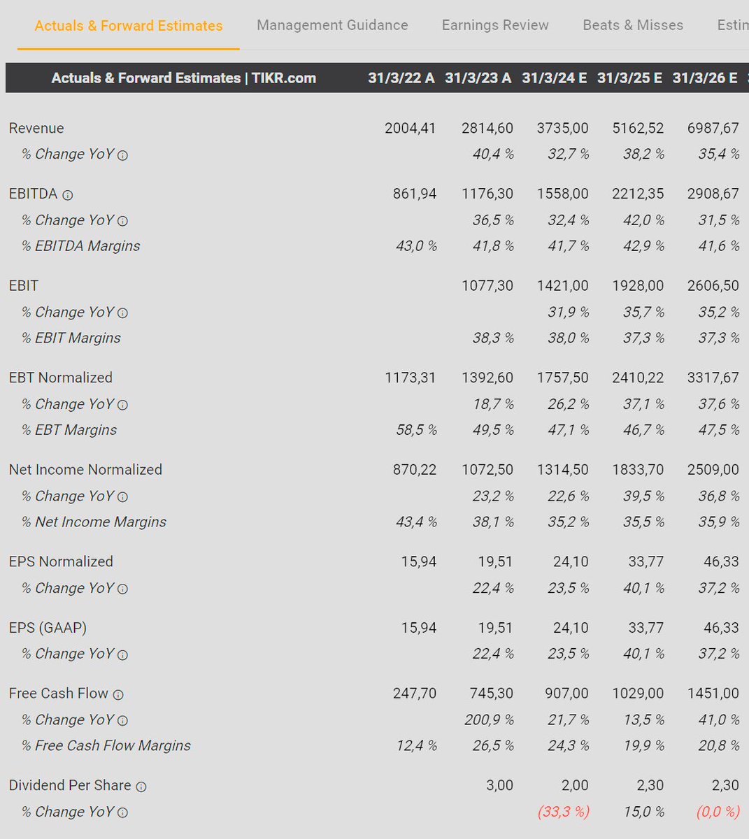 Acabo de encontrar una compañía SmallCap tecnológica India🇮🇳 que es una bestialidad:

✅CE Info Systems 🇮🇳 $CEIF

Pronto subiré la valoración, pero está a PER 50x!!

¿Alguien la conoce?