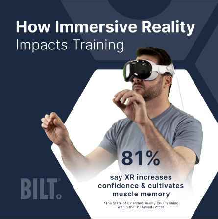 Want to train up a can-do, capable workforce? 81 % of training experts say XR increases confidence & muscle memory. Check out BILT for Apple Vision Pro here: biltapp.com/vision-pro/ #Apple #3d #visionpro #XR #military #musclememory #USAF #extendedreality #training