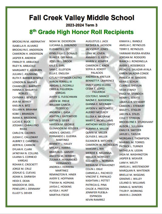 Congratulations to our Term 3 Honor Roll and High Honor Roll Students. Way to Be Excellent!