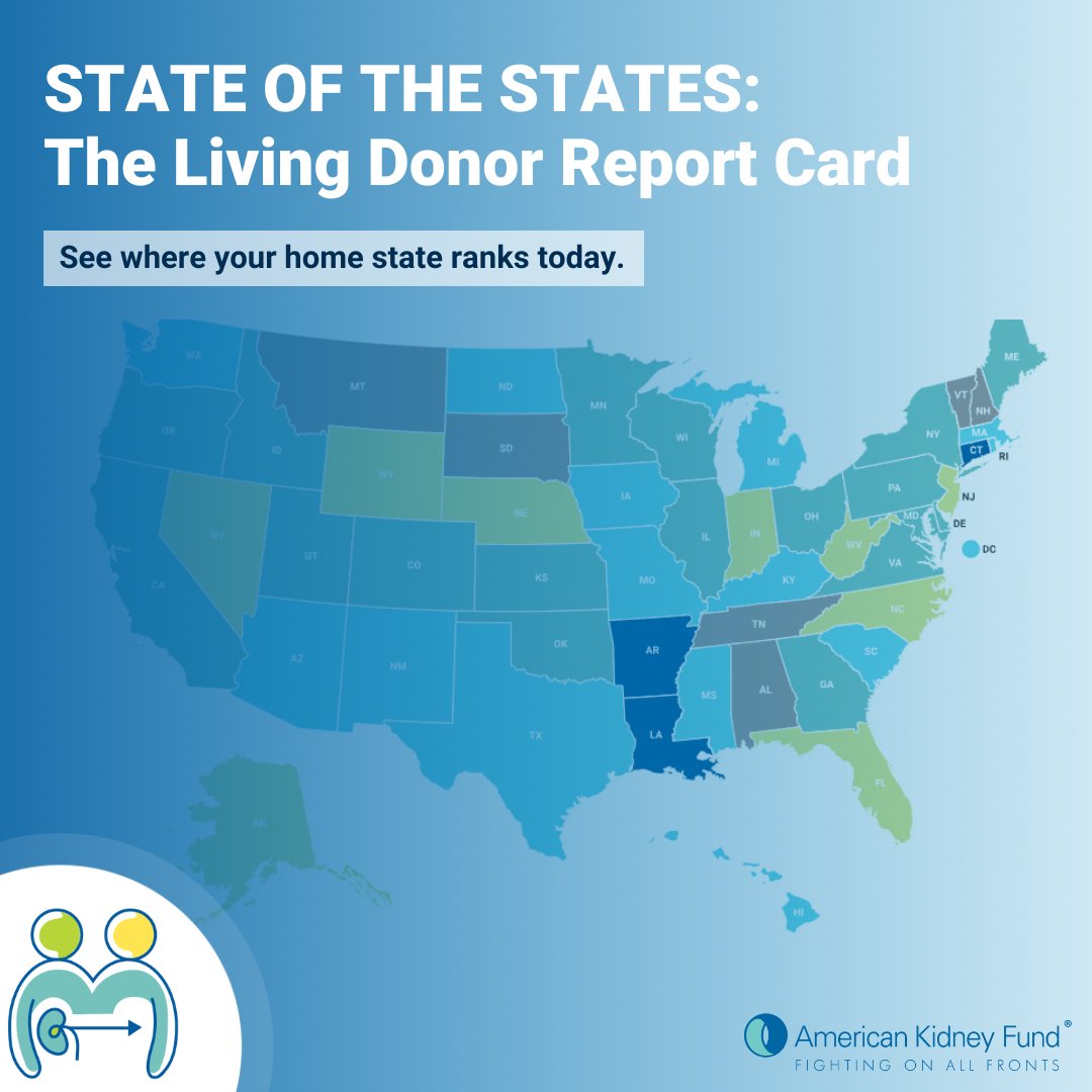 Through our Living Donor Protection Report Card, we identified 7 types of legislation that can help protect living organ donors in the U.S. and encourage more #kidney transplants. Learn more here: kidneyfund.org/livingdonors. #livingdonors