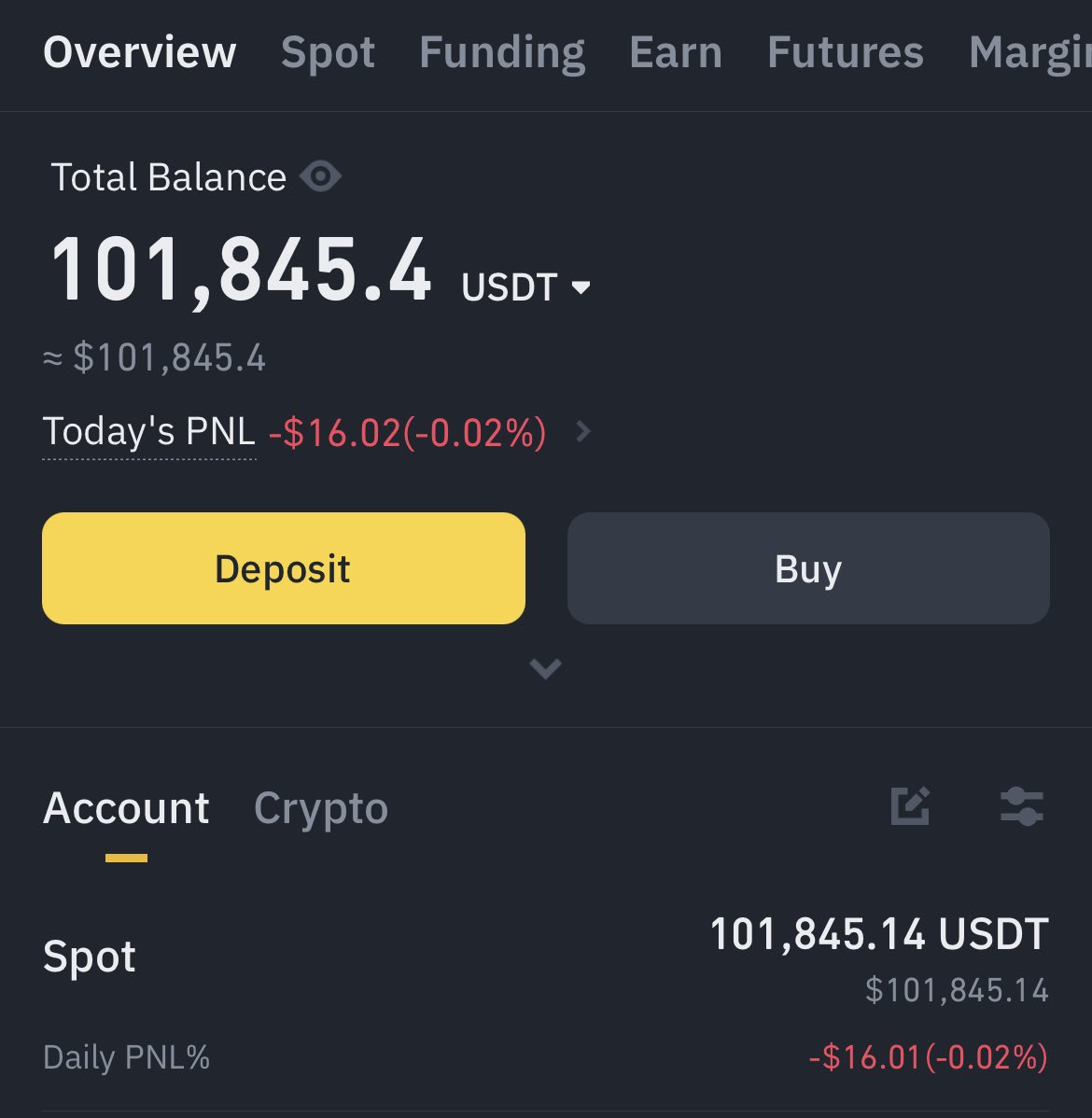 spent 100k here on $arkm, $theta, $near & $grt besides the majors like $fet  on main wallet. 3R risk all around ($30,000) so I can recover within a week  if lost🤝