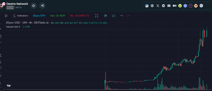 Waking up to a market crash, I thought I might be able to get $Dsync at a discount but its at ATH WTF<a href="/tag/bitcoin"class="tags"><span>#bitcoin</span></a>