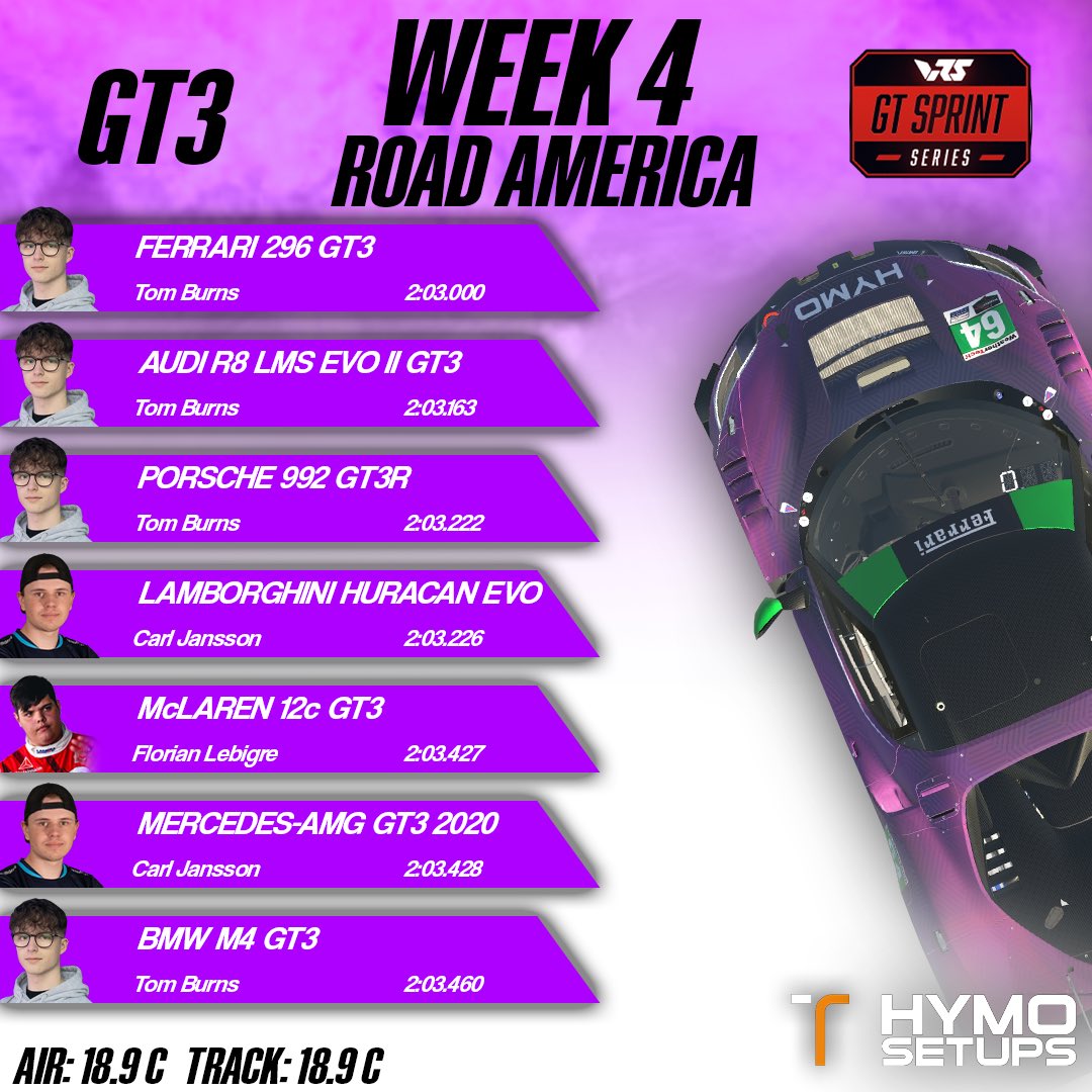 We know you are all flying around the Nordschleife in ACC this week, however for our iRacing lovers here is your season 2 week 4 comparison graphics made by @akos_szenteszki #HYMO 💜 (GTE graphic below)