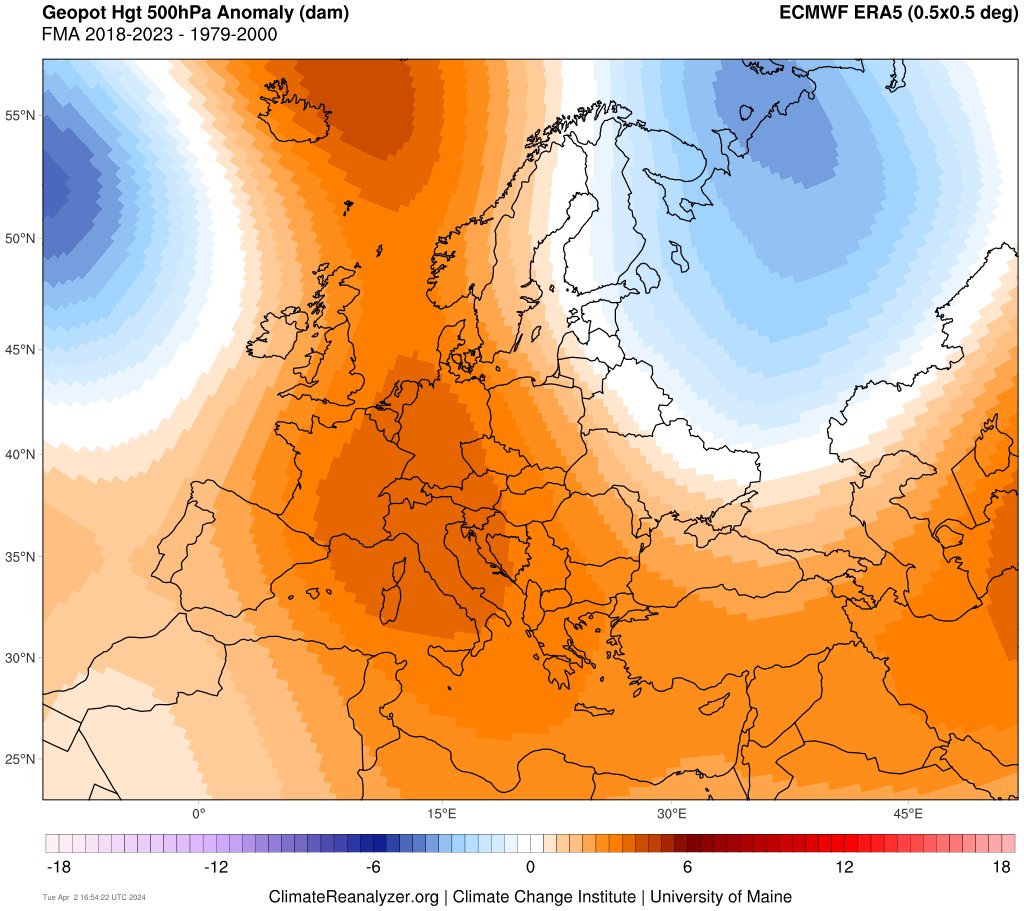 ExtremeMeteo's tweet photo. On observe depuis plusieurs années une augmentation des épisodes d'afflux de sable saharien sur l'Europe et notamment à la fin de l'hiver et printemps.

Si nous prenons le trimestre février-mars-avril de 2018 à 2023 (cela ne comprend pas cette année 2024 mais franchement cela pourrait s'intégrer!) par rapport à une période de référence pas si lointaine de 1979 à 2000, les réanalyses mettent en exergue une hausse des pressions sur le continent tandis que les pressions baissent sur le proche atlantique. Cela favoriserait une récurrence des flux de sud à sud-ouest pourvoyeurs d'épisodes de sable saharien.

A noter que les géopotentiels suivent la tendance des pressions avec des récurrences anticycloniques de plus en plus fortes sur le continent. 

Même si c'est encore peu développé au quotidien par les organismes météo, il est très clair que nous connaissons des mutations importantes de la circulation atmosphérique avec notamment une remontée claire et ce en toute saison de la cellule de Hadley (ceinture anticyclonique subtropicale). Et cela influence la survenue plus régulièrement de ces épisodes de sable avec des talwegs et des gouttes froides qui s'isolent plus facilement entre proche Atlantique et large du Portugal/Maroc du rail dépressionnaire nord atlantique à cause de la cellule de Hadley plus haute en latitude (courant jet plus haute en latitude).. CQFD !