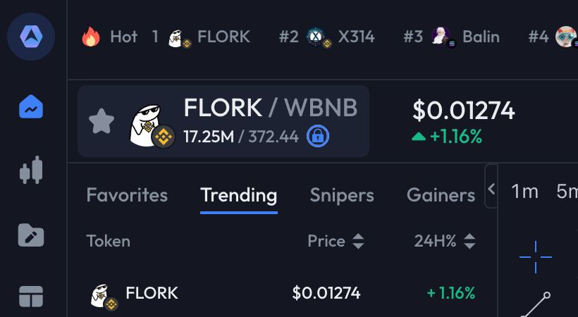 ✅ $FLORK Trending #1 on AVE!

ave.ai/token/0xa00e53…