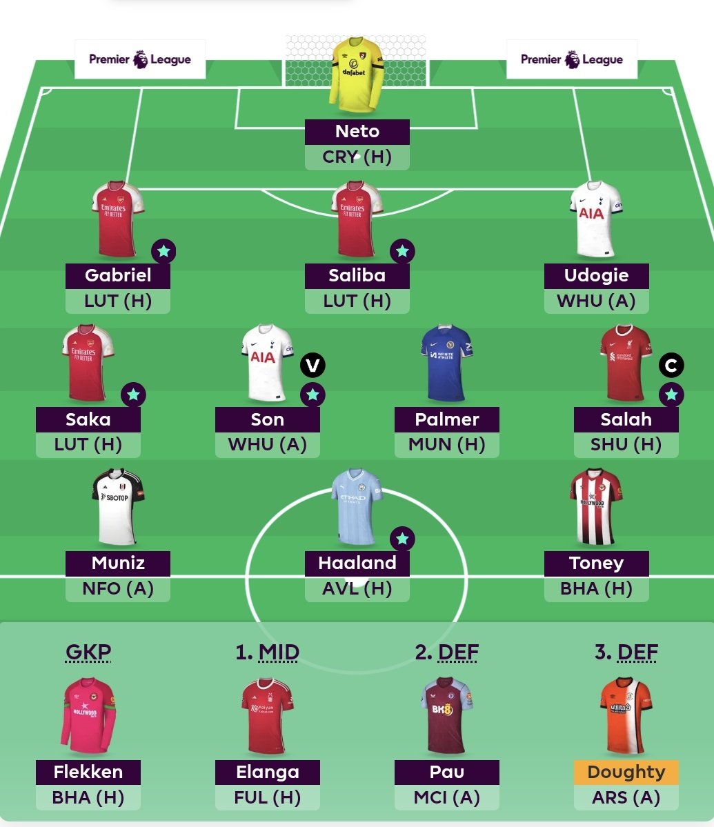 ProfessorFpl's tweet image. #FPL #GW31 Team 
☆ Maddison &amp;amp; Watkins ➡️ Haaland &amp;amp; Palmer
☆ Rank: 298k 🌎
☆ TV: 105.7m 💰

Good luck all 👊💚