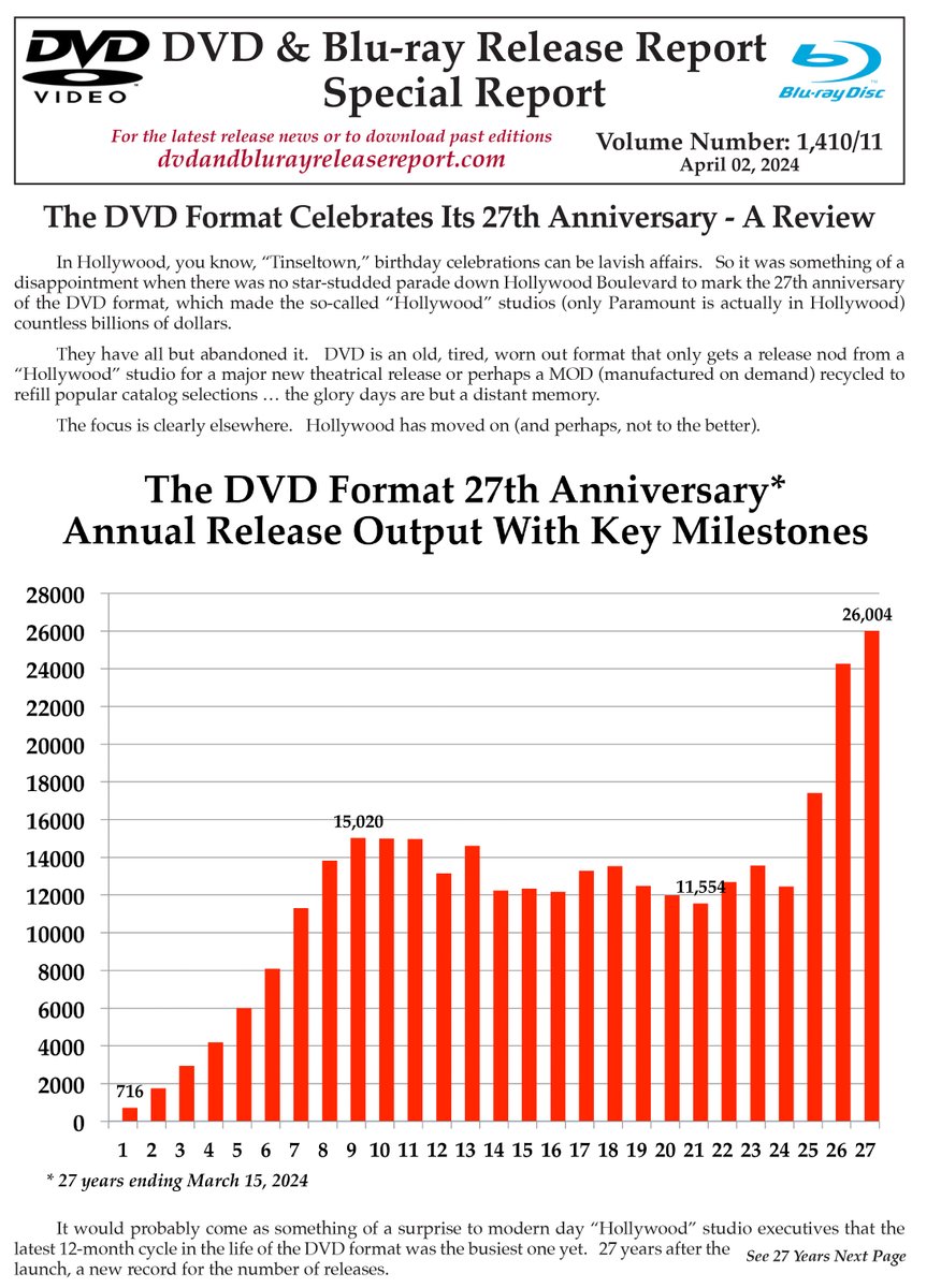 DVD & Blu-ray Release Report tweet media