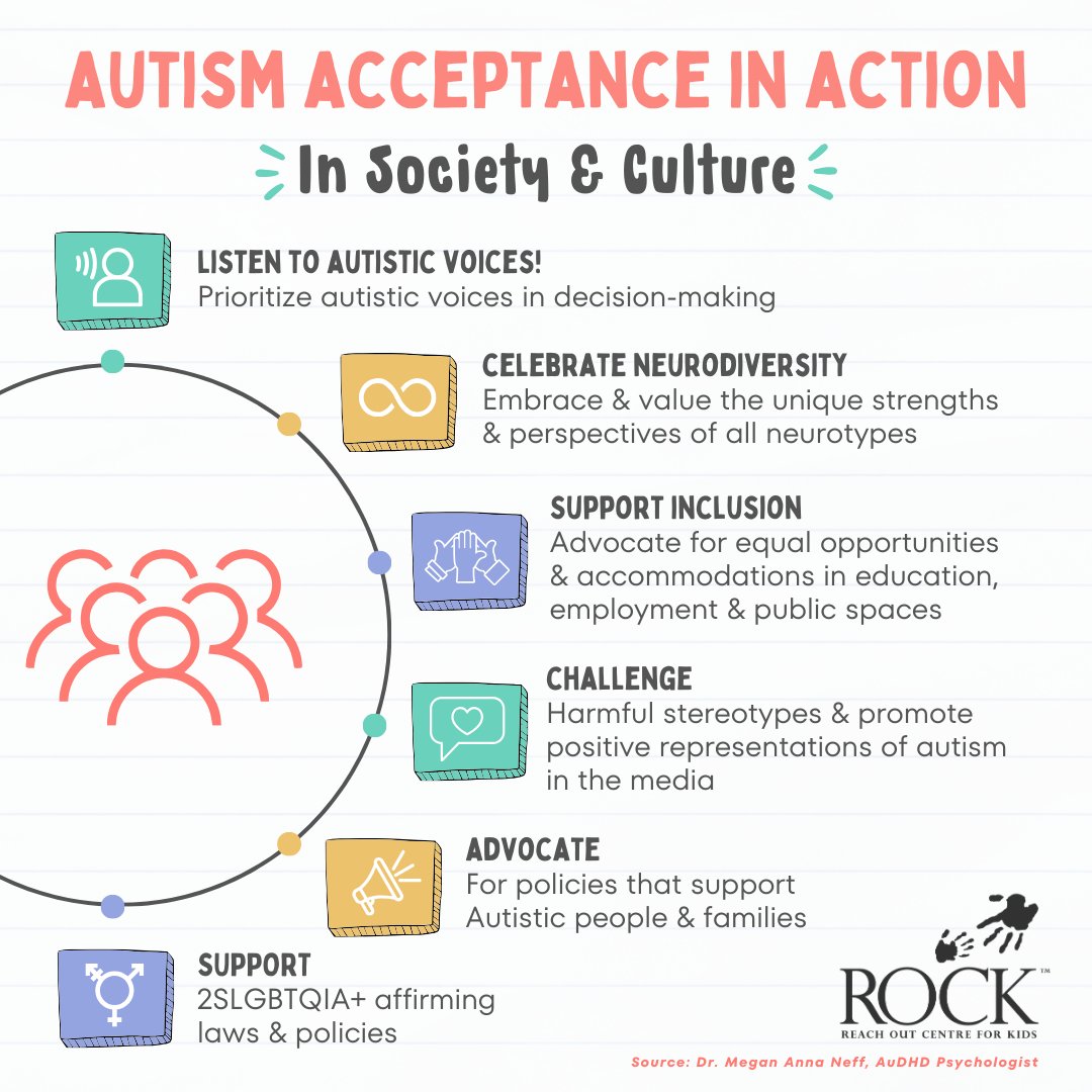 Acceptance is understanding that one size does not fit all. When we work together to create the connections for everyone in the Autism Community, we can help people with Autism achieve optimal well-being & reach their full potential! #AutismAcceptanceMonth #CelebrateTheSpectrum