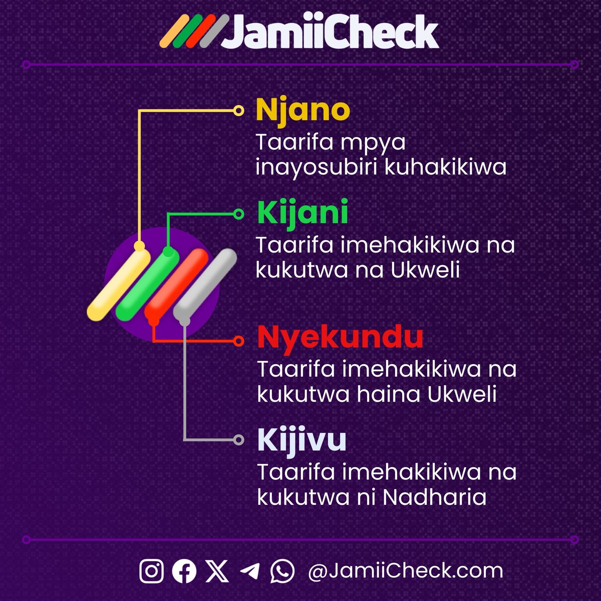 Jamii Check tweet media