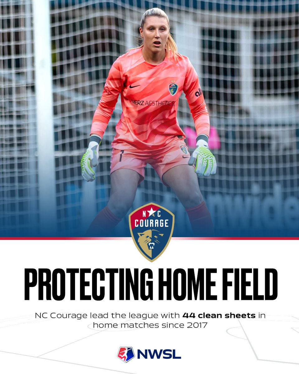 There's no place like WakeMed Soccer Park! 🏟️

<a href="/TheNCCourage/">NC Courage</a> stands tall with 44 clean sheets in home matches since 2017, leading the league in defending their field! 😤