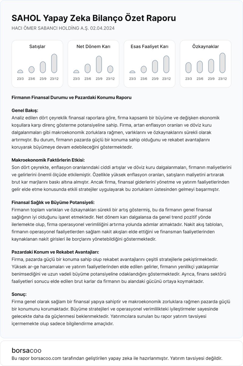 borsacoo's tweet photo. $SAHOL firmasının 2023/12 dönem bilançosu için yapay zeka özet raporu hazırlandı 📌

#aghol #akyho #alark #avhol #bera #binho #bryat #daghl #derhl #dohol #ecilc #eczyt #glryh #gsdho #gozde #hedef #hdfgs #ihlas #inveo #kchol #lrsho #marka #mzhld #nethl #polho #prdgs #ralyh #sahol