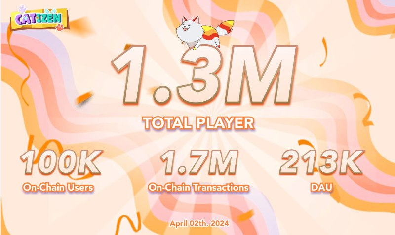 Catizen has been online on #TON for 2 weeks! 😻 Thank you everymeow for accompanying Catizen and Kitty to grow together!🚀 🔥 Excited to share this data with you: 🐾 Total In-Game catizens: 1.3M 🐾 DAU: 213K 🐾 On-Chain Meows: 100K 🐾 On- Chain Transactions: 1.7M 🪂 Let's…