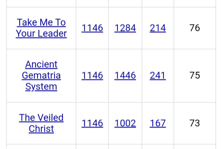 DeanDavis33's tweet photo. @lightworker4441 #FiveFours
#Gematria
#TiffanyBlue
#NewChampion
#SecondComing
#TheVeiledChrist
#MyNumbersAddUp
#AncientGematriaSystem https://t.co/t0jegbaxTs