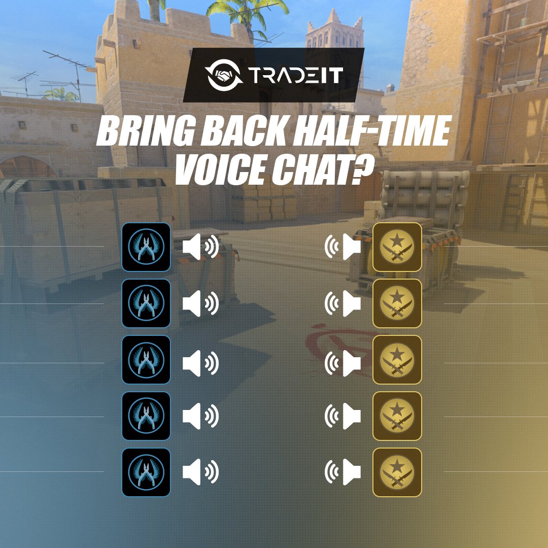 tradeit_gg's tweet photo. Should we have half-time voice chat in CS2? https://t.co/0LfqDcvlhz