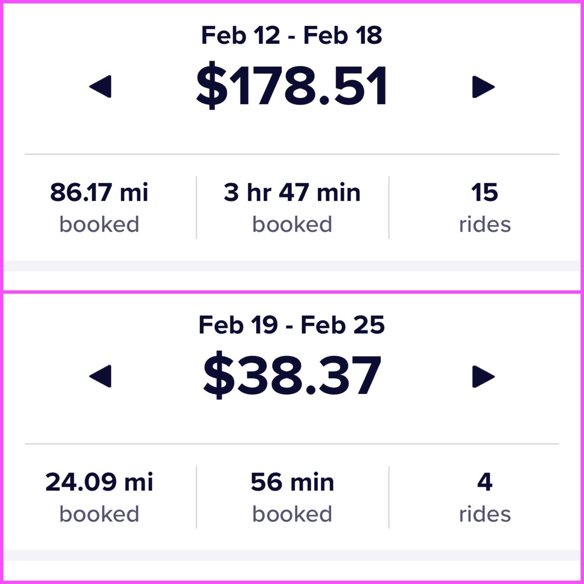 When they send a decent ride challenge, I usually end up doing more rides for them.

When they don’t, I drive for the other guys.

My available rideshare/gigwork hours are up for grabs to the highest bidder.