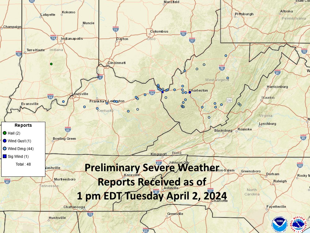 Some official wind gusts observed so far as of 1 pm EDT. Huntington WV - 92 mph Charleston WV - 60 mph Lexington KY - 55 mph Elkins WV - 54 mph Beckley WV - 53 mph Dayton OH - 51 mph NWS offices will be conducting storm surveys over the next few days to confirm any tornadoes.