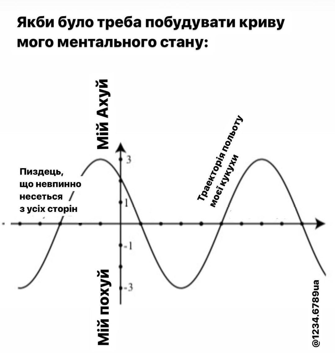 Життя - це циклічність між моїм ахуєм та моїм похуєм. Тільки швидкість перемикання з одного стану в інший з кожним роком все більше нагадує азбуку Морзе.