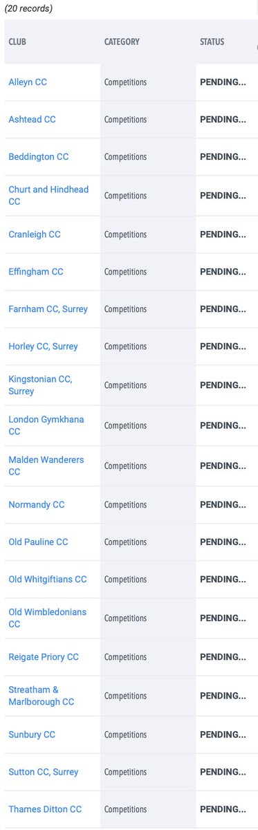 T20 Entry Deadline Day. Don’t miss out if you would like a spot in one or both competitions this year. Tier 1 automatically get a spot in the Edwards Cup but not the new Cup…