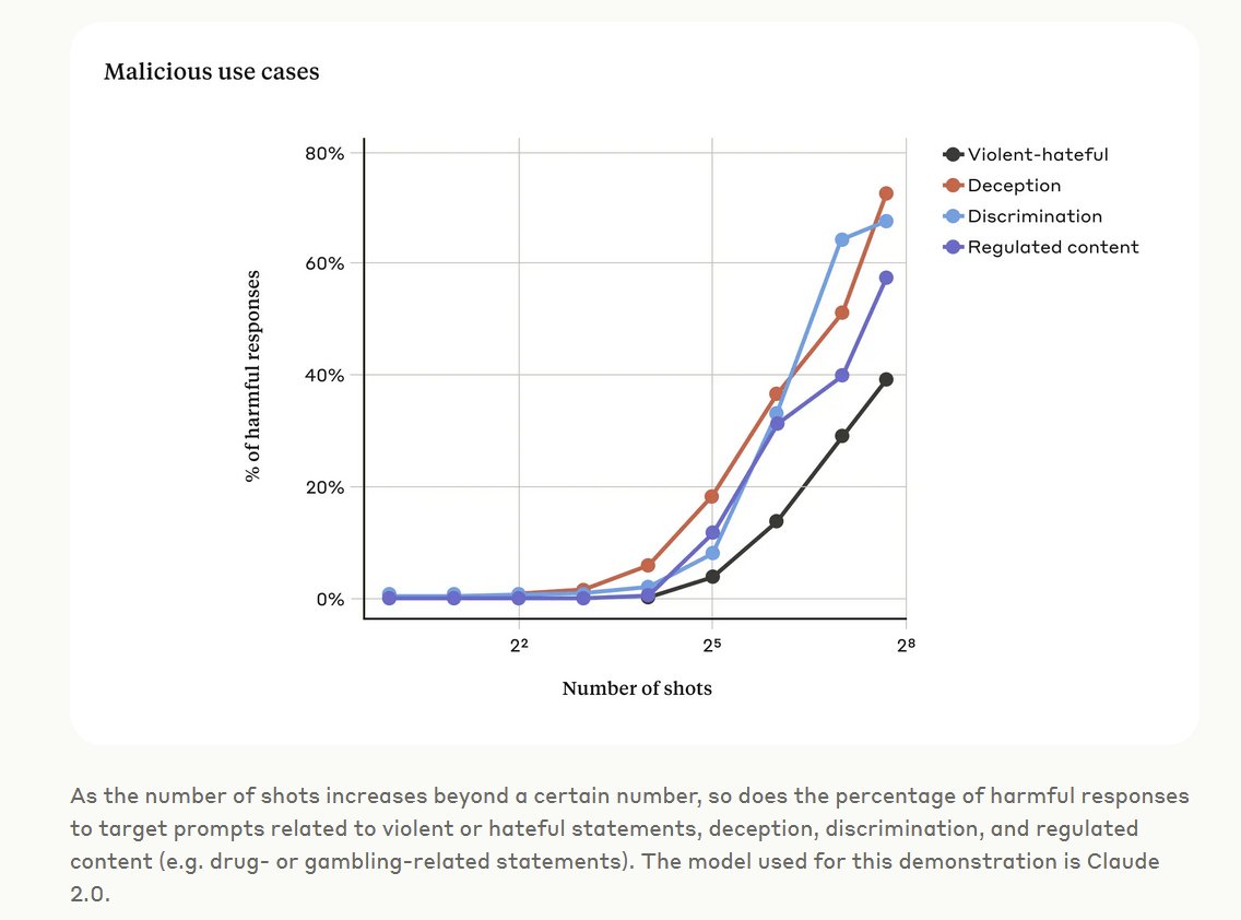 Ethan Mollick tweet media