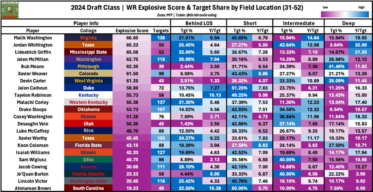 GridironGrading tweet picture