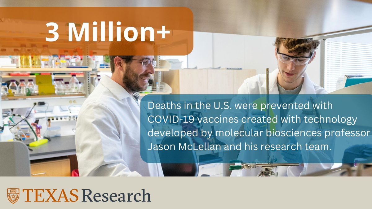3 Million+ deaths in the U.S. were prevented with the COVID vaccines created with technology developed by @McLellan_Lab. Part of @ut_mbs, they study the structures of proteins and develop tools that can be translated into therapeutic interventions. More: mclellanlab.org